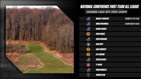 gkcs conference|Suburban Conference goes to five divisions; St. Michael joining .